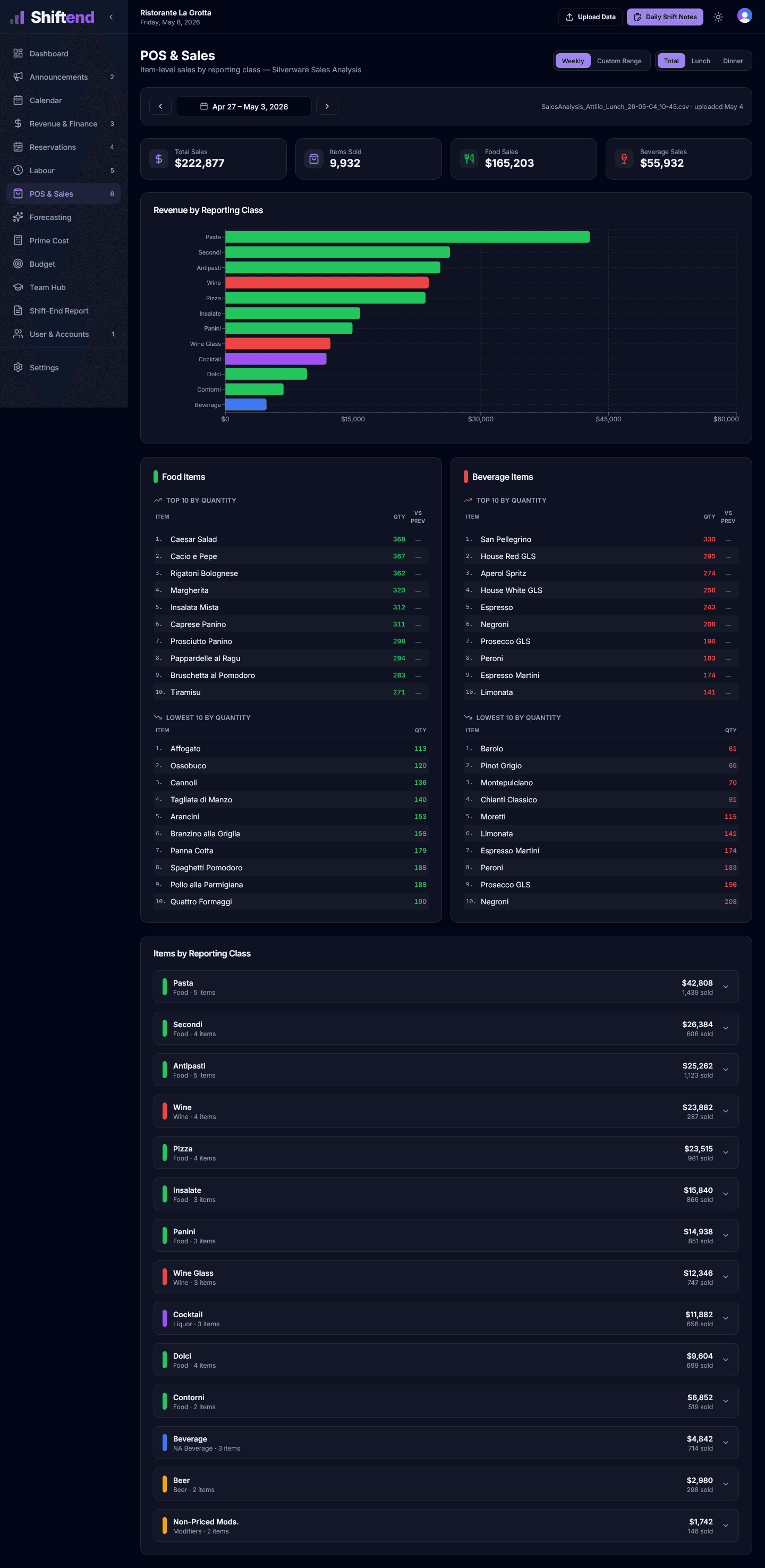 POS & Sales — weekly category mix and item analytics