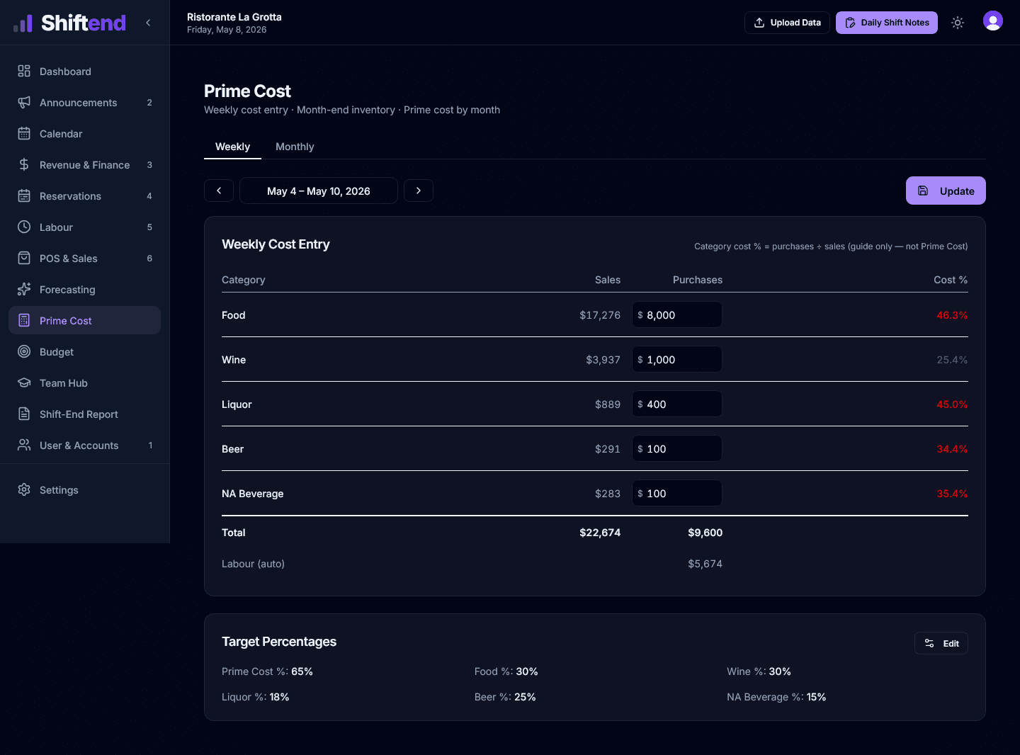 Prime Cost — Weekly tab with category cost entry