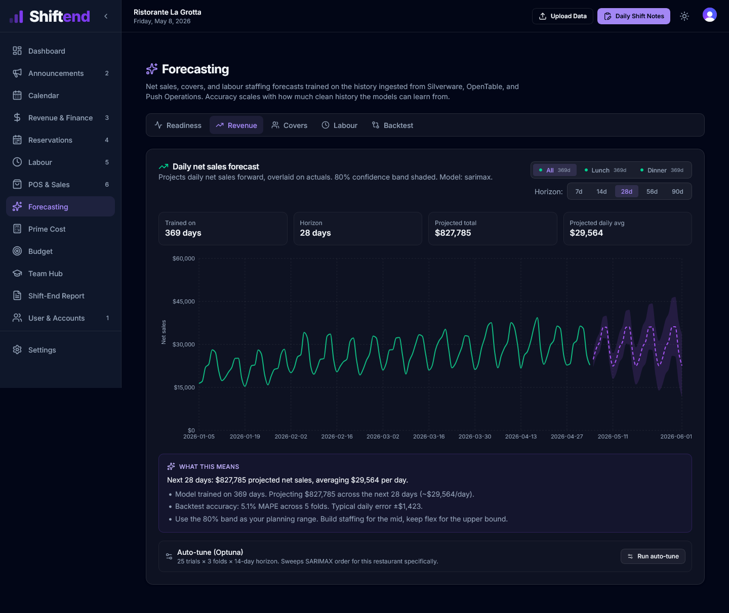 Shiftend Intelligence preview