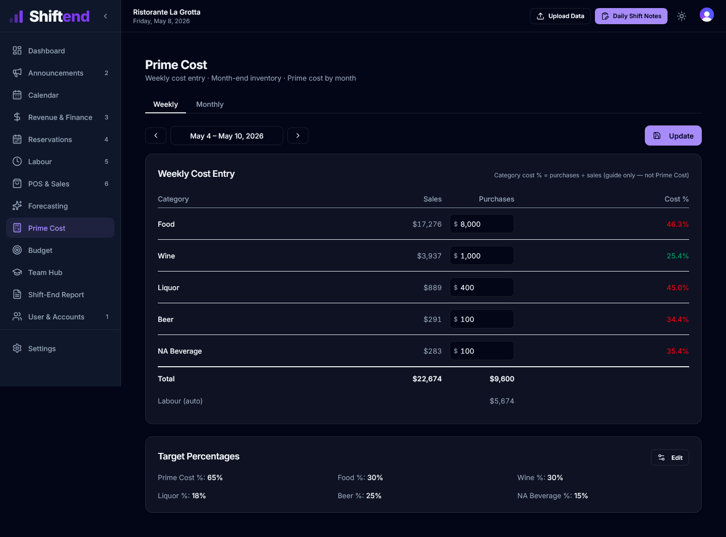 Prime Cost — Weekly cost entry by category