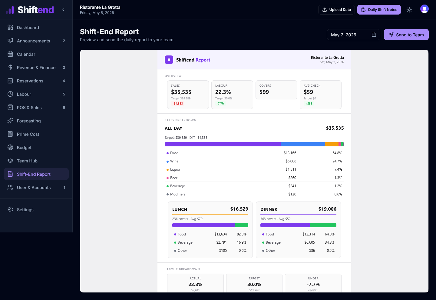 Shift-End Report — daily auto-snapshot